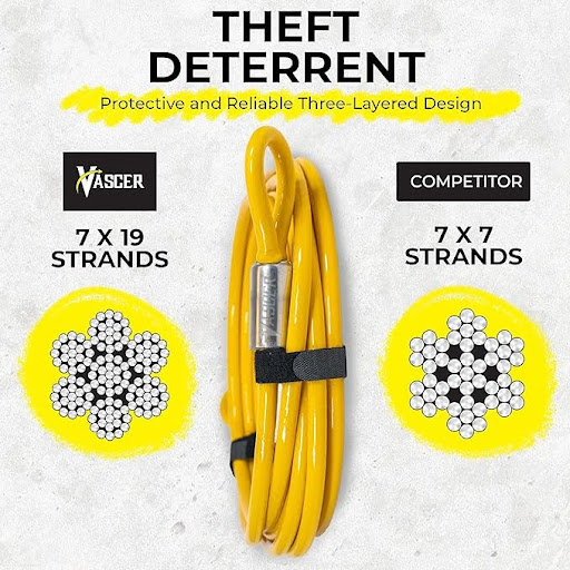 Are Loop-Ended Anti-Theft Cables The Future Of Sustainable Security?